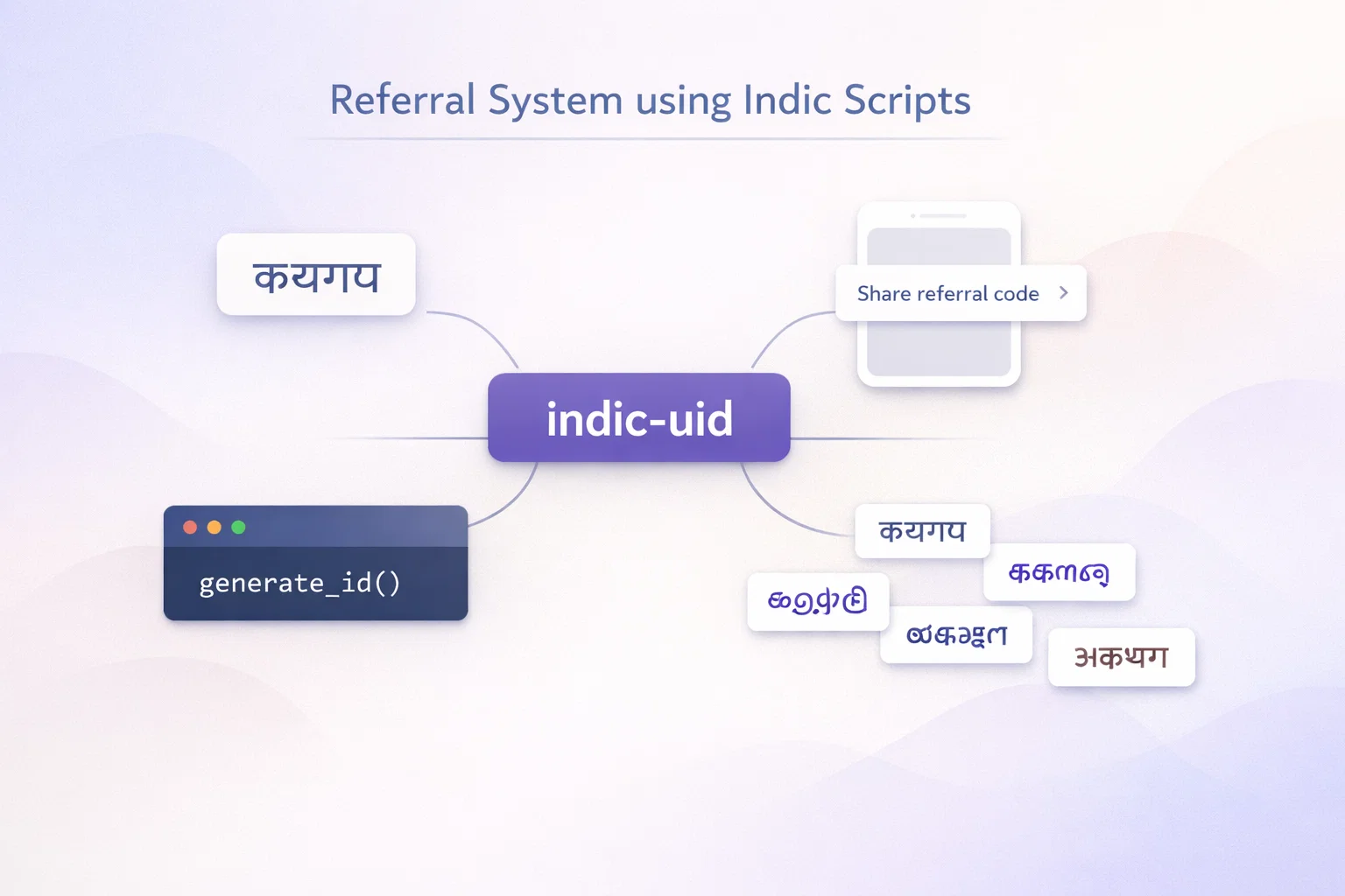 We Built a Python Library that Generates UIDs in Indian Scripts